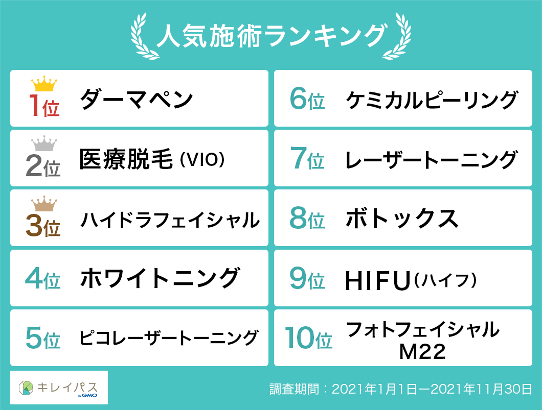 人気施術ランキング