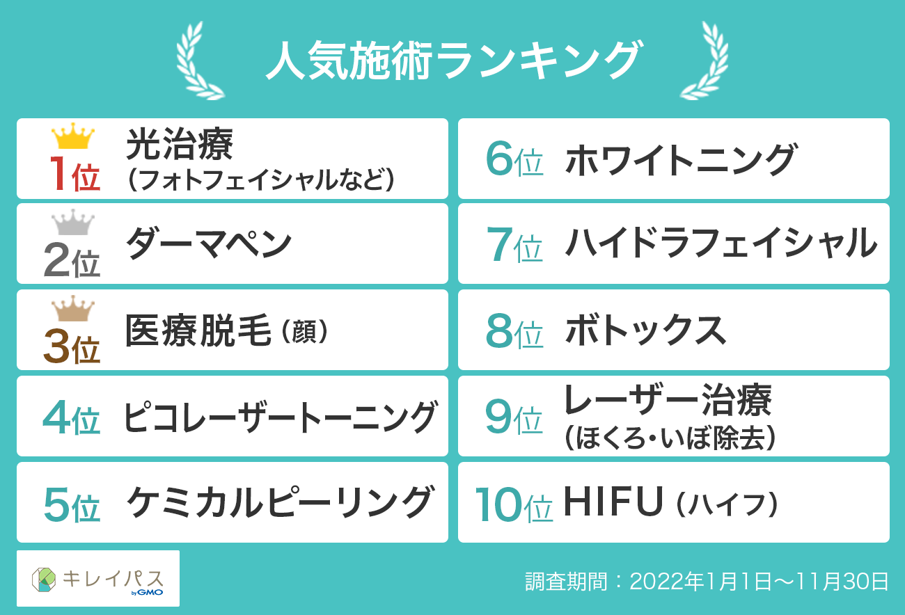 人気施術ランキング