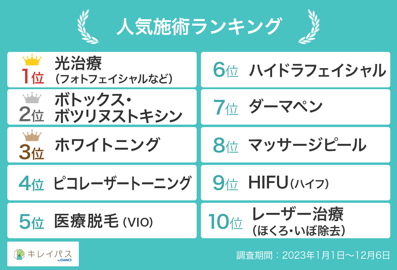 人気施術ランキング