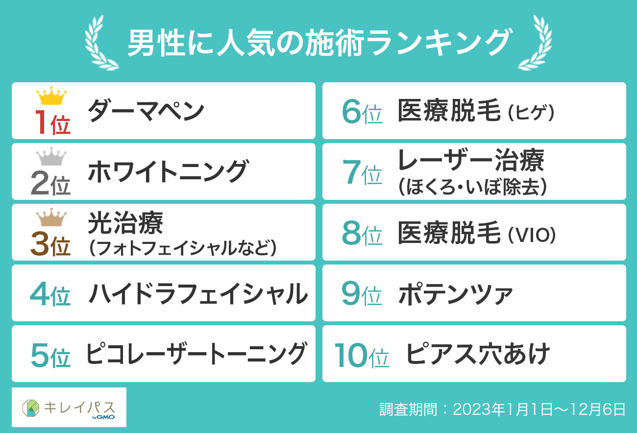 男性の世代別人気施術ランキング
