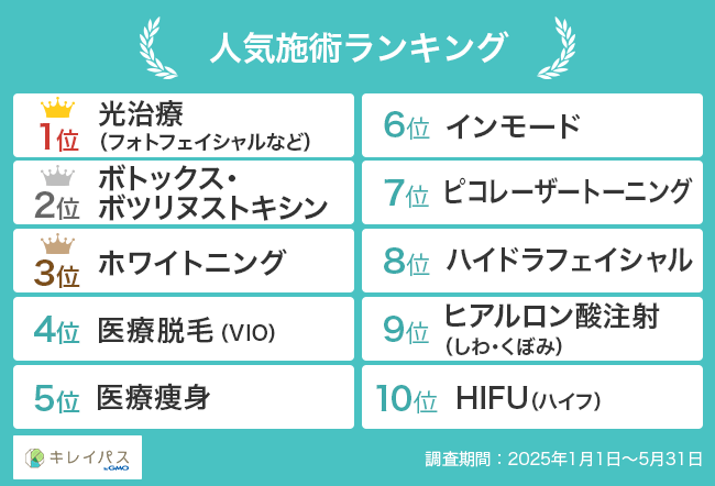 人気施術ランキング
