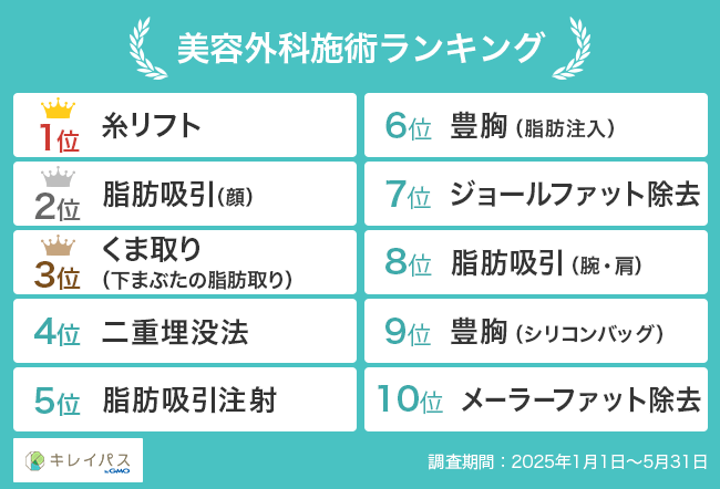 美容外科施術ランキング