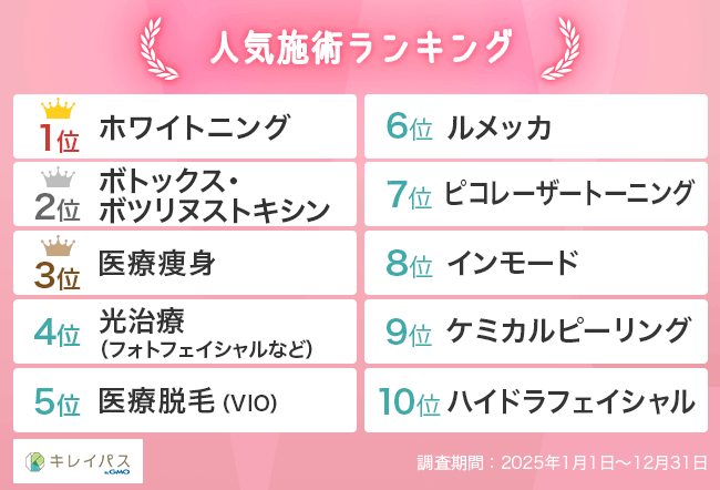 人気施術ランキング
