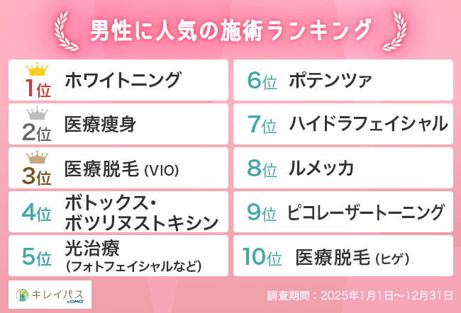 男性に人気の施術ランキング