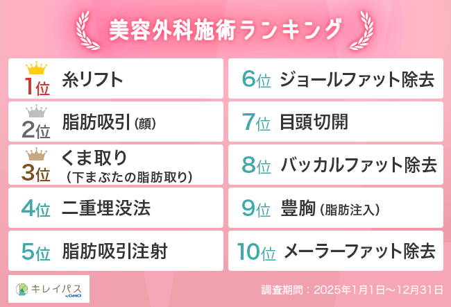 美容外科施術ランキング