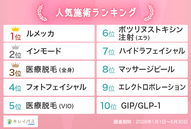人気施術ランキング