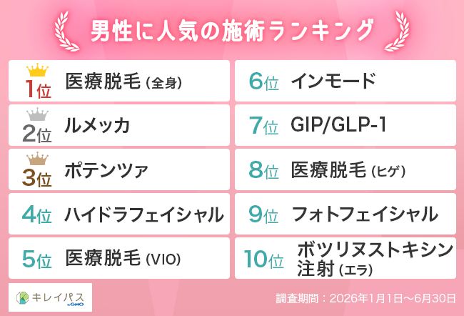 男性に人気の施術ランキング
