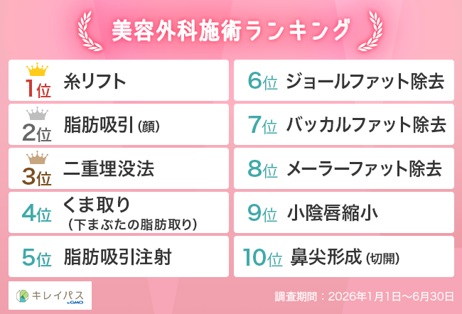 美容外科施術ランキング