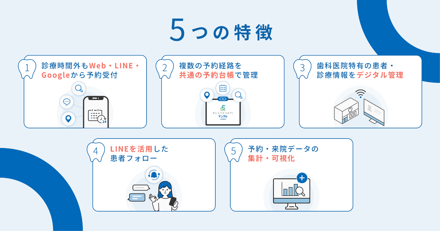 5つの特徴