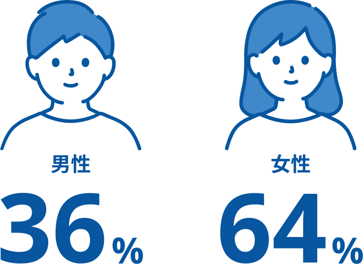 男女比